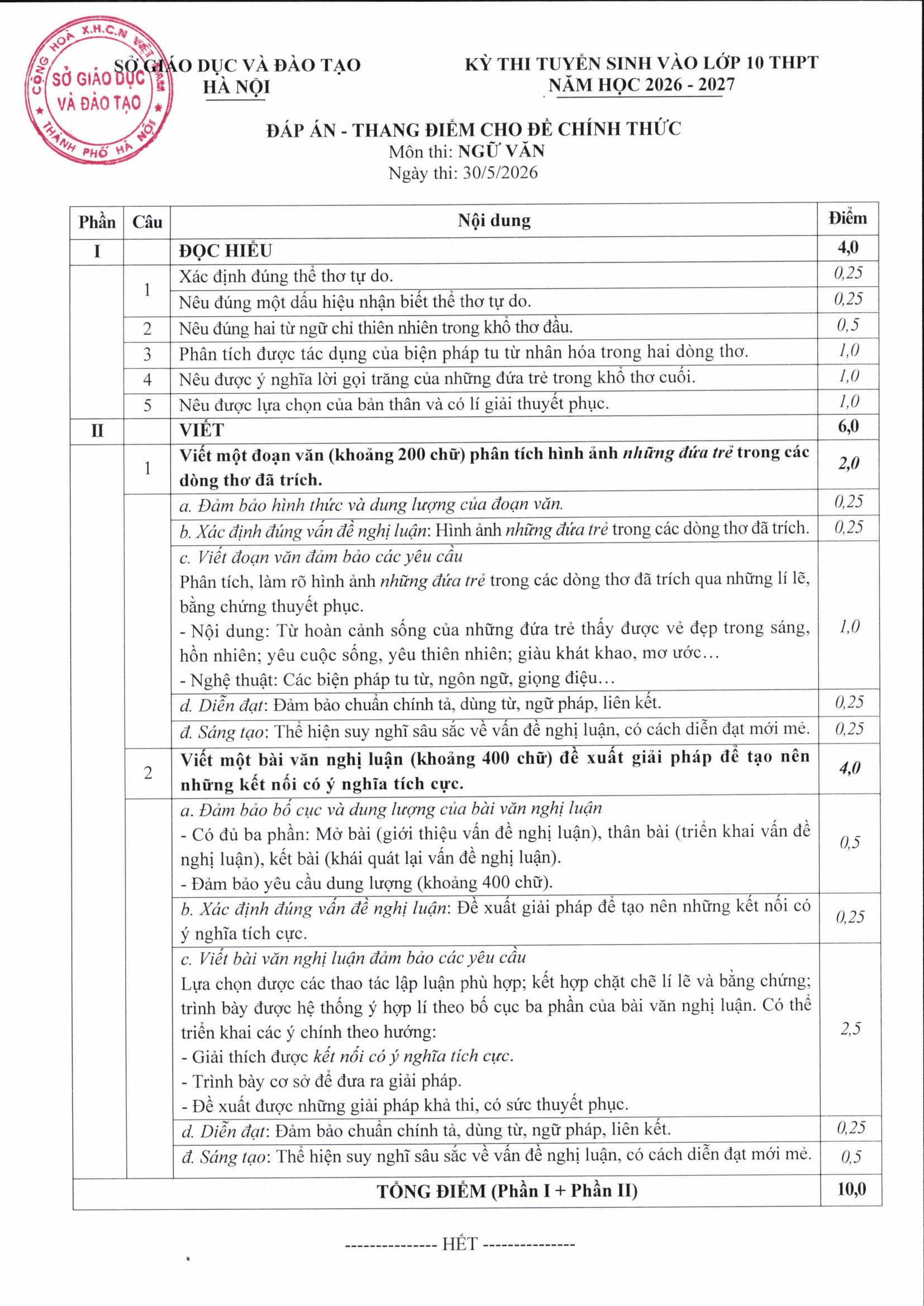 Nguồn: Sở GD&ĐT Hà Nội