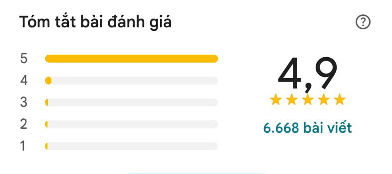 Sập bẫy Google Review, khi hàng nghìn đánh giá 5 sao chỉ là ảo