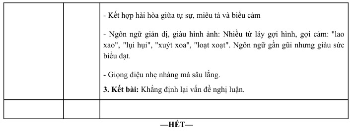 Gợi ý đáp án môn Văn thi tốt nghiệp THPT 2026