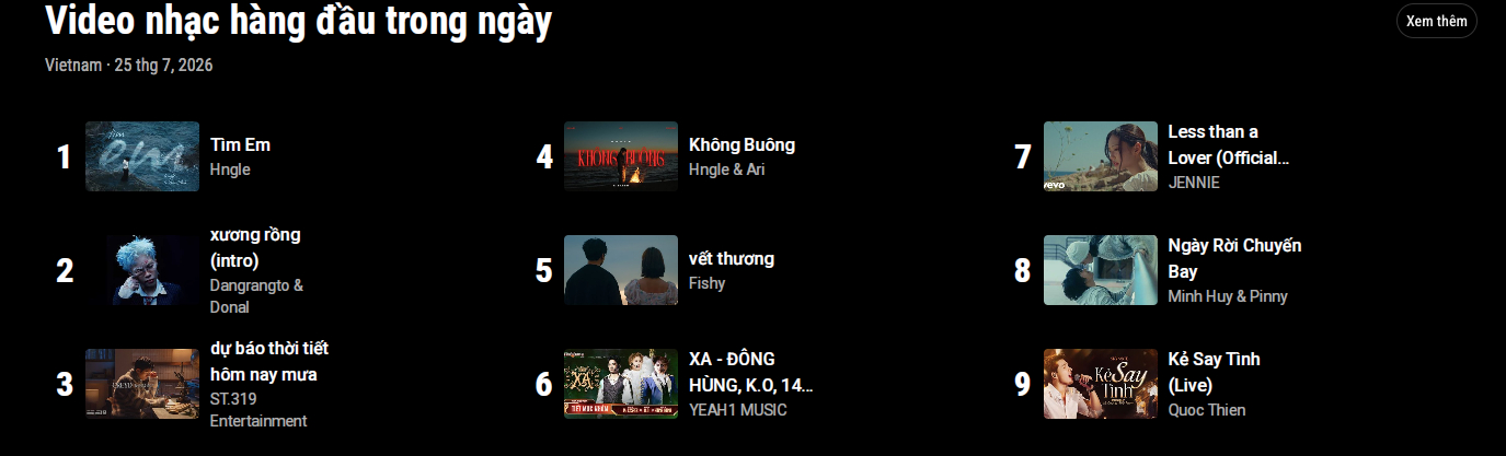 YouTube Charts cập nhật sáng 27/7