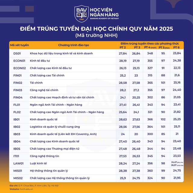 Điểm chuẩn đại học 2026 MỚI và NHANH nhất