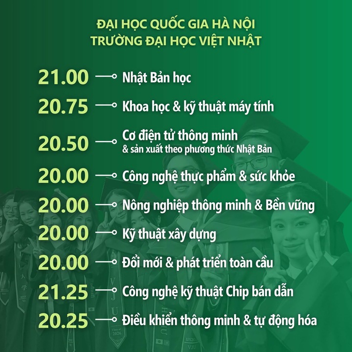 Điểm chuẩn đại học 2026 MỚI và NHANH nhất