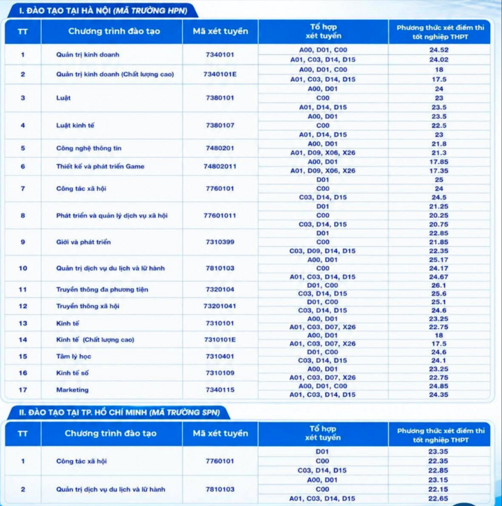 Điểm chuẩn đại học 2026 MỚI và NHANH nhất