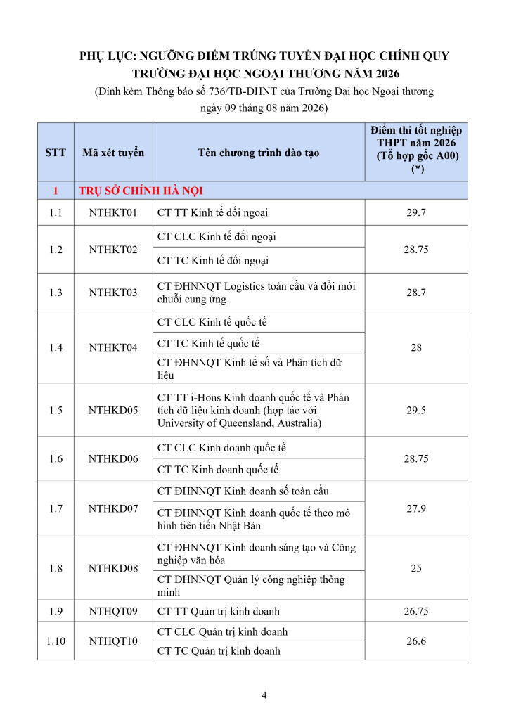 TỔNG HỢP điểm chuẩn BIG4 kinh tế miền Bắc 2026: Nhiều ngành vượt 28 điểm!