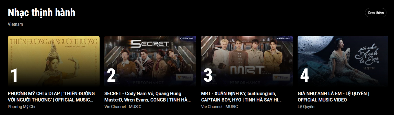 Phương Mỹ Chi chính thức leo lên top 1 nhạc thịnh hành của YouTube Charts