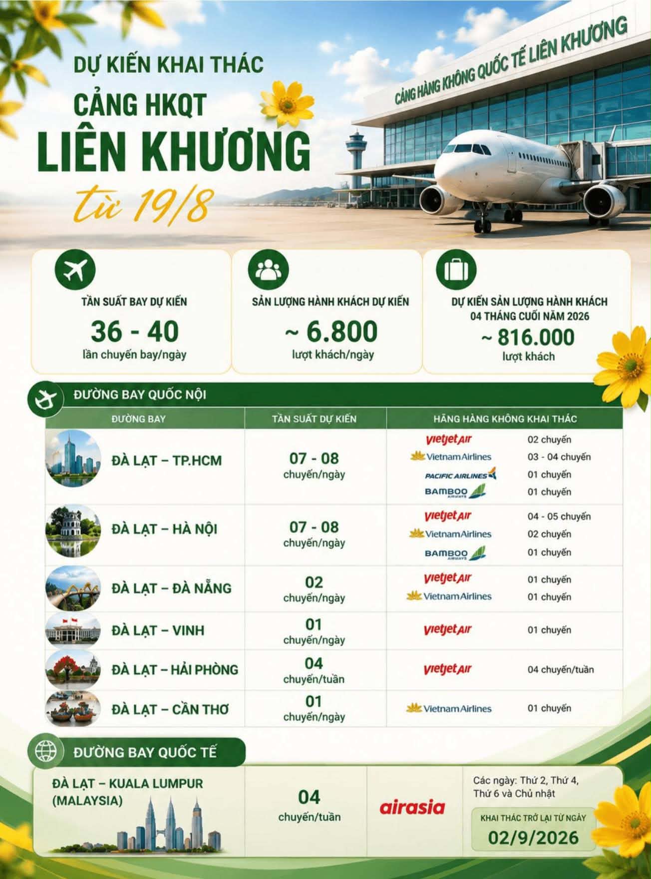 Chưa đầy 24h sau khi Liên Khương mở cửa: Vé Đà Lạt đi TP.HCM hết sạch, có chặng chờ 2 ngày mới có chuyến