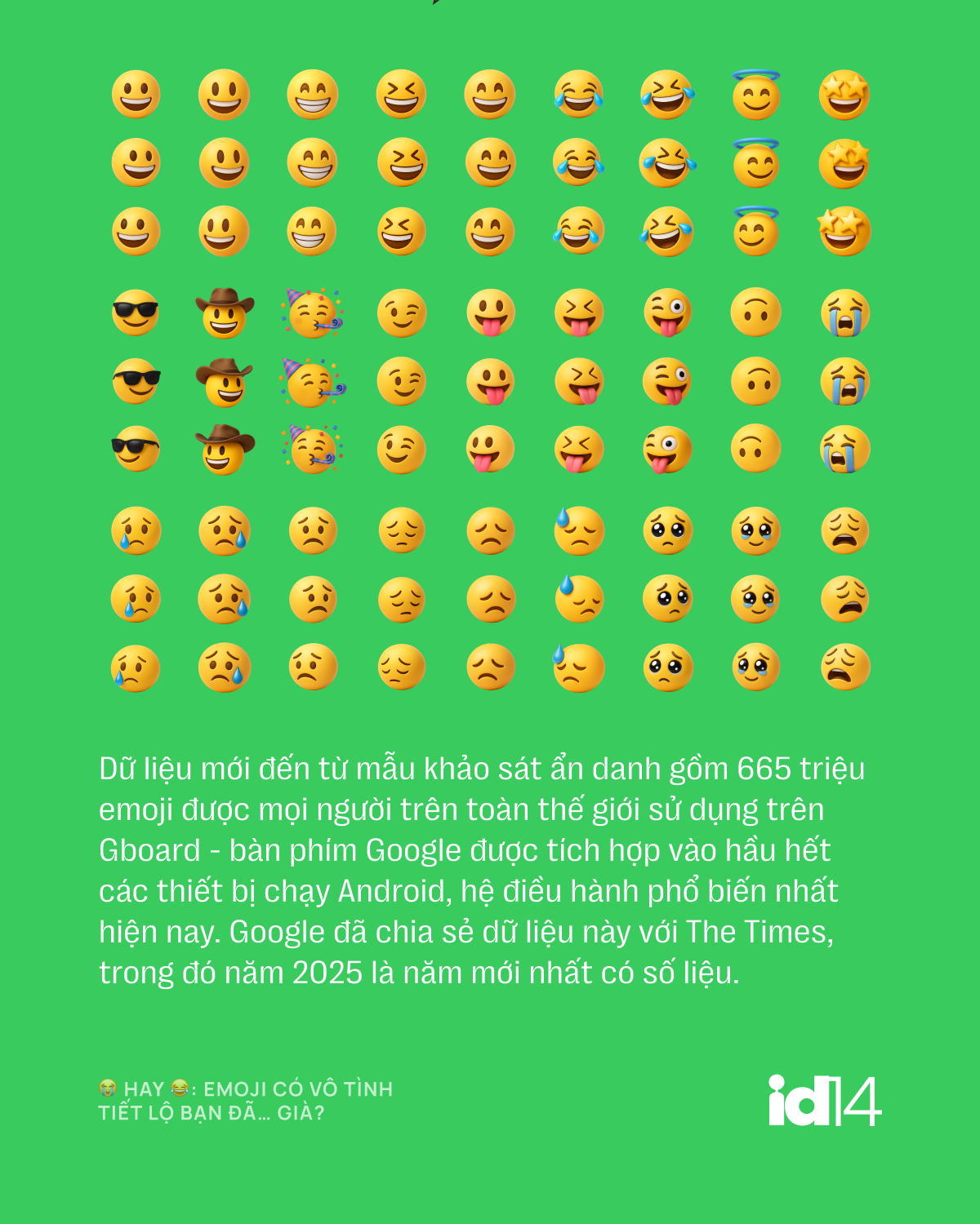 Emoji có vô tình tiết lộ bạn đã… già?