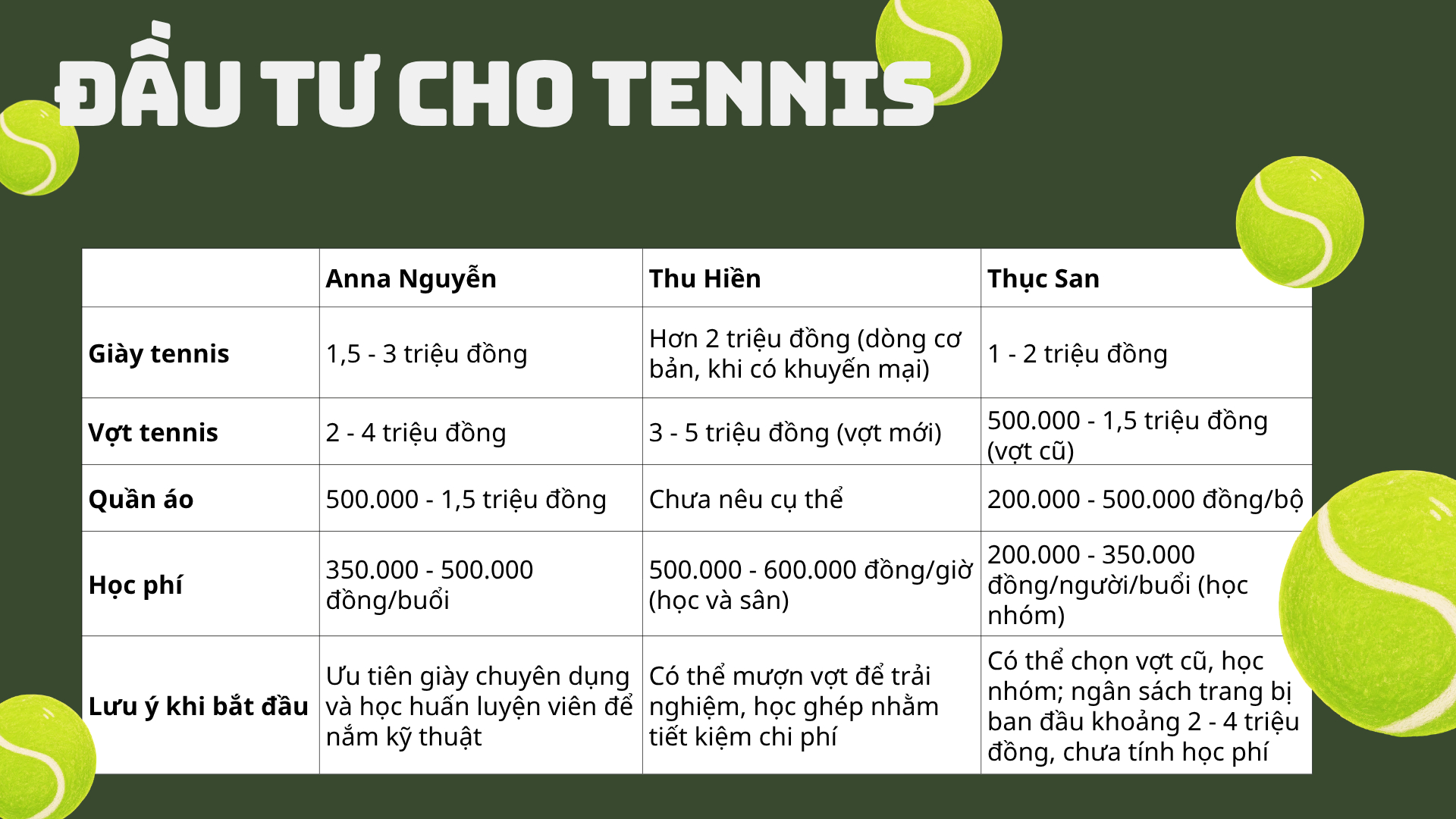 Một số gợi của 3 người chơi về chi phí đầu tư cho tennis
