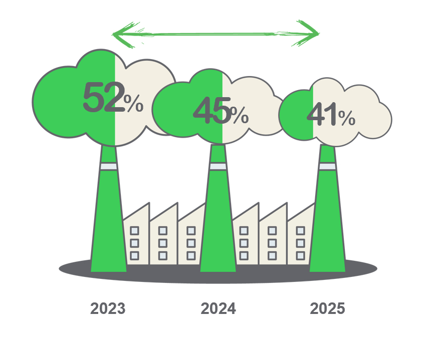 Doanh nghiệp Việt Nam tăng cường cam kết phát triển bền vững để thúc đẩy tăng trưởng