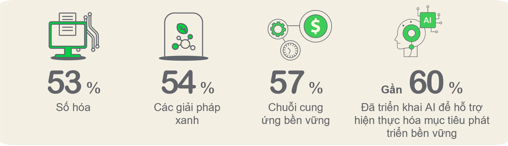 Doanh nghiệp Việt Nam tăng cường cam kết phát triển bền vững để thúc đẩy tăng trưởng