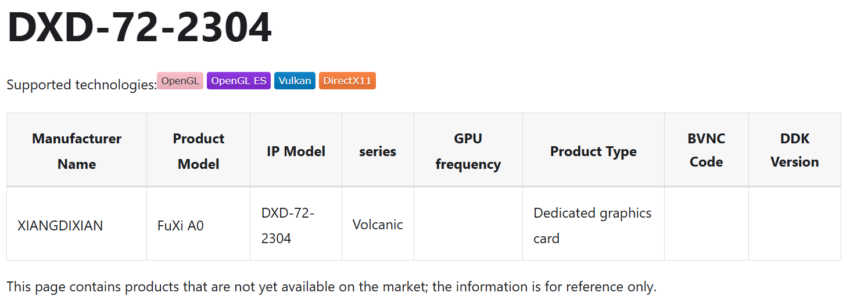 Điểm số hiệu năng của GPU Fuxi A0