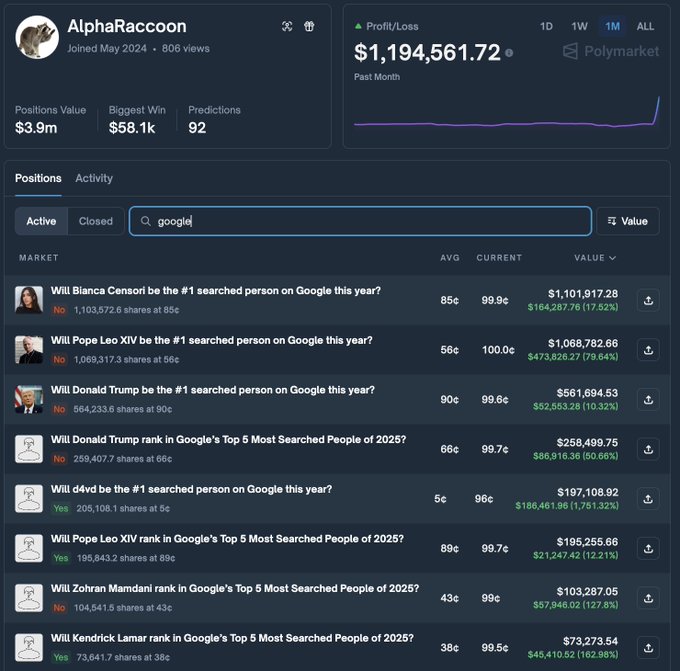 AlphaRacoon đã dự đoán đúng 22/23 ván cược mà người dùng này đặt tiền vào