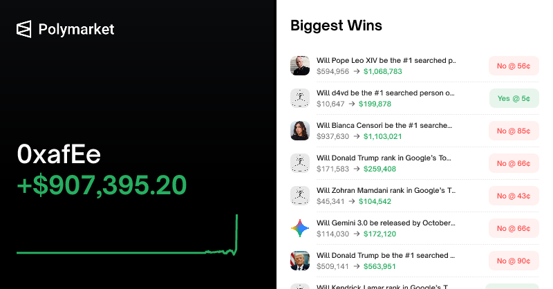 Sau khi chiến thắng, người dùng này đã đổi tên thành 0xafEe nhưng đối với nền tảng blockchain, các dấu vết này gần như không thể xóa