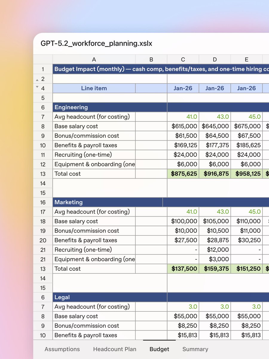 Khả năng xử lý và tạo bảng biểu của mô hình AI mới được cải thiện đáng kể