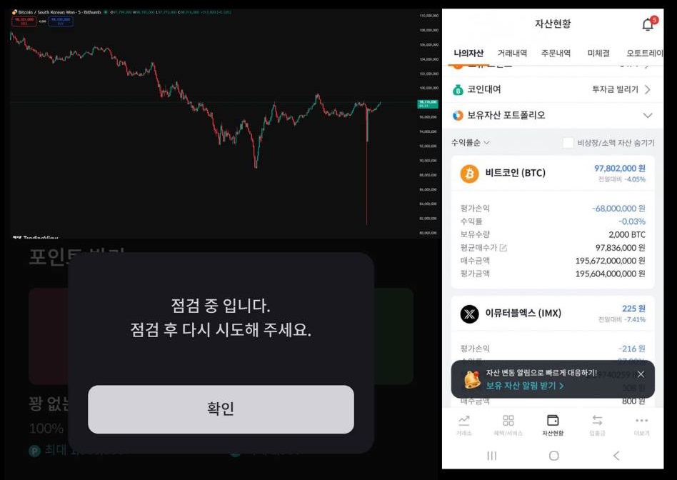 Giá Bitcoin tại sàn Bithumb Hàn Quốc có lúc thấp hơn 10% so với giá thế giới