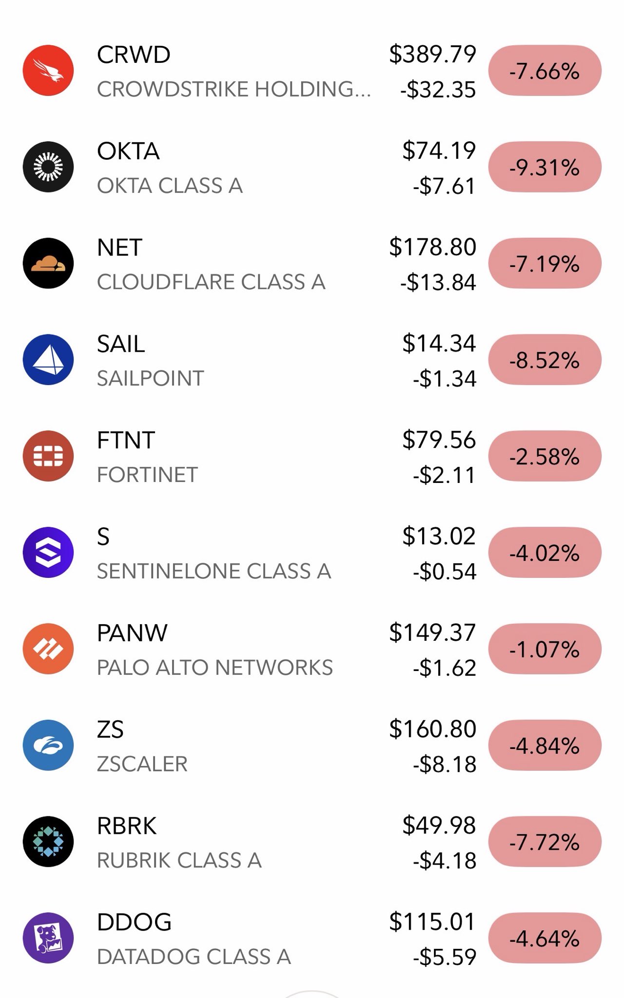 Cổ phiếu ngành an ninh mạng đỏ lửa khi Claude Code Security xuất hiện