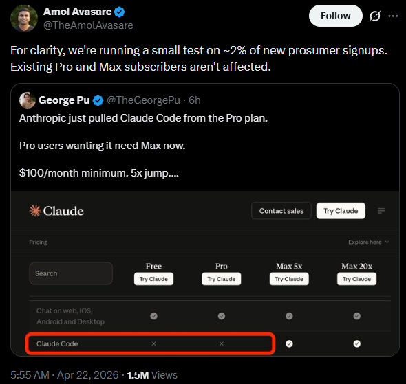   Để làm rõ, thì chúng tôi đang tiến hành thử nghiệm quy mô nhỏ trên 2% số người dùng mới đăng ký gói Pro. Những người dùng bản Pro và Max hiện tại đều không bị ảnh hưởng.  