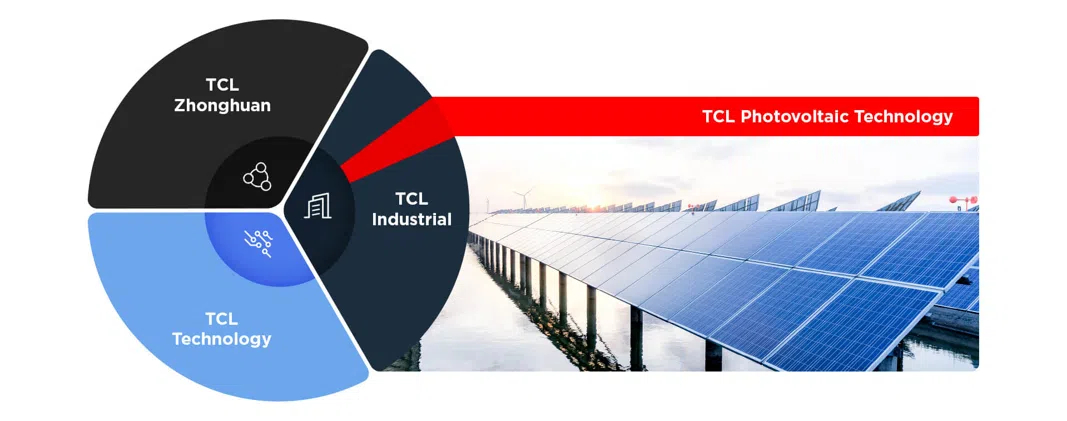 Vẫn nghĩ TCL chỉ là hãng TV? Đây là tập đoàn khổng lồ và quyền lực hơn bạn nghĩ rất nhiều