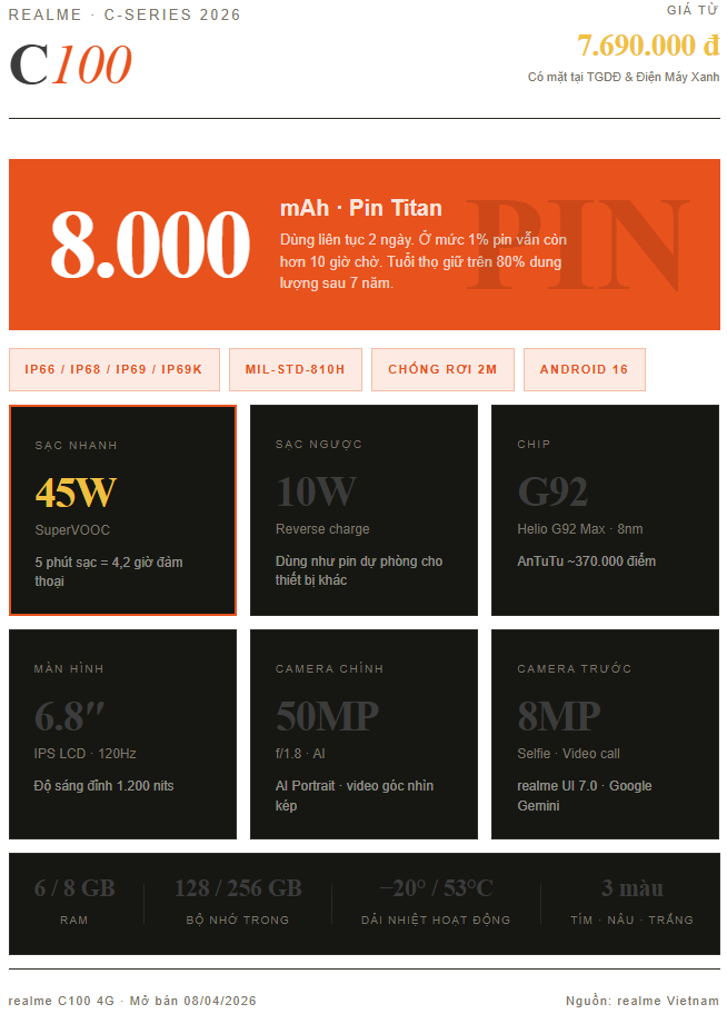 Smartphone pin 8.000 hay 10.000mAh để làm gì? Bạn không dùng, bạn không hiểu được đâu