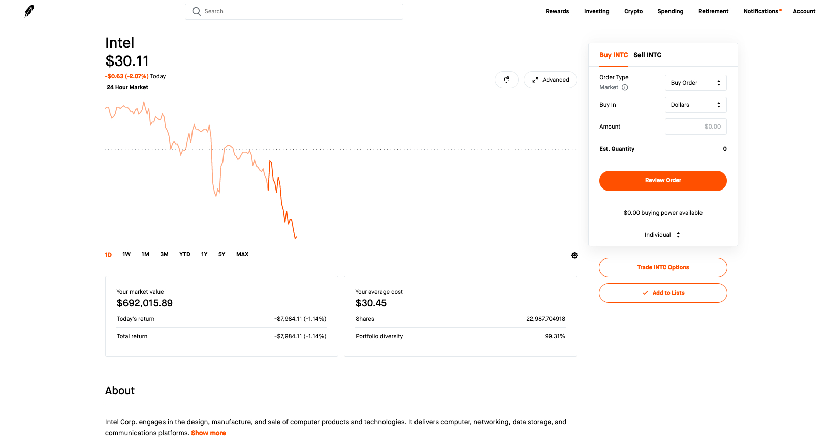 Chàng sinh viên này mua cổ phiếu Intel giá 30 USD, đúng mốc cao nhất của ngày hôm đó