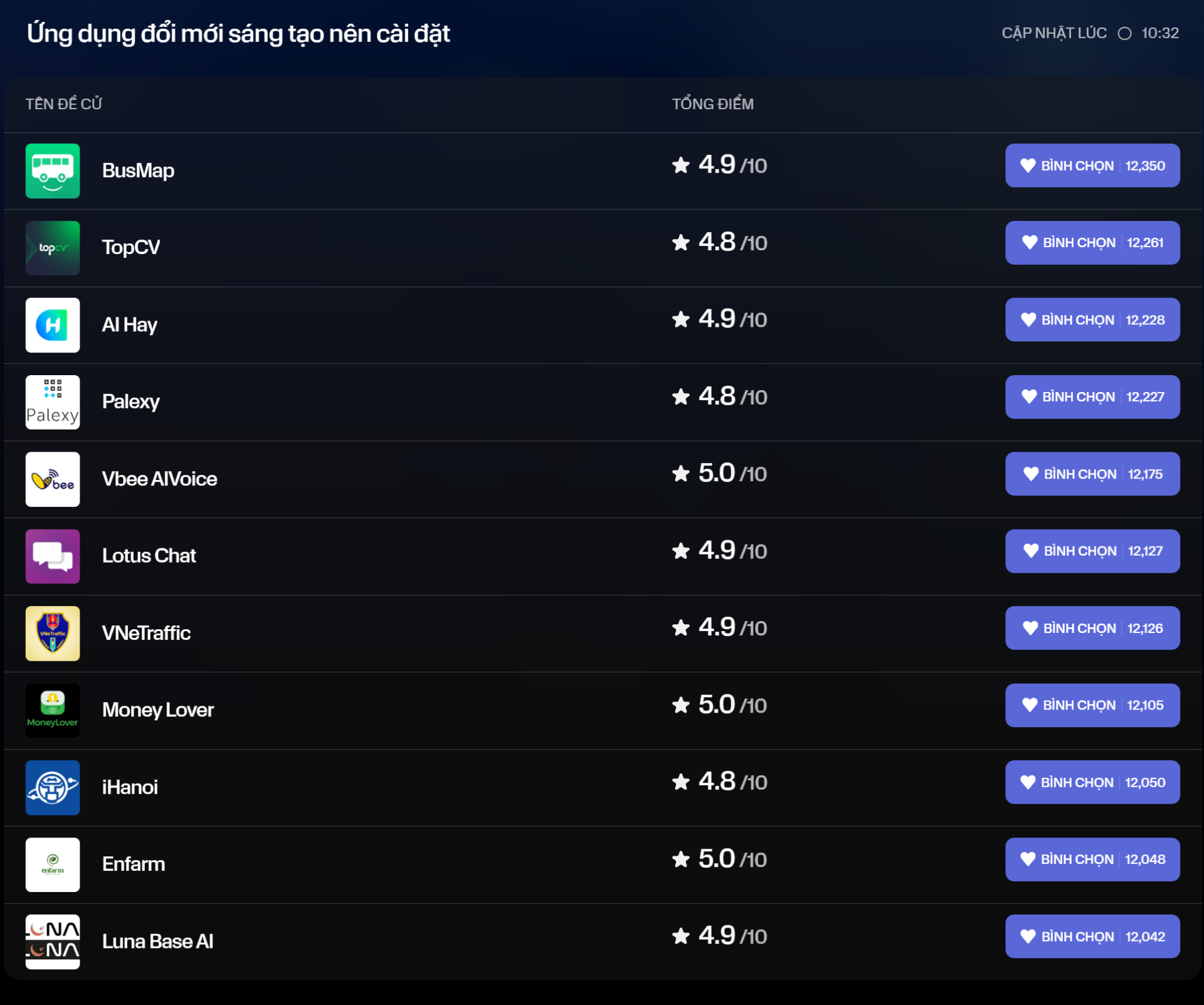 Bảng xếp hạng Better List