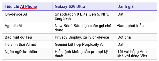 3 tháng sau ngày mở bán, Galaxy S26 Series đã chứng minh được điều mà Samsung tuyên bố