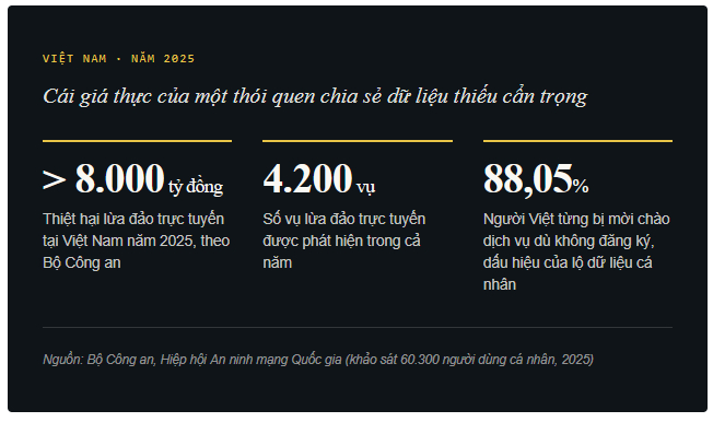 Cả thế giới đang lo cho tin nhắn của mình, còn người dùng Việt thì sao?