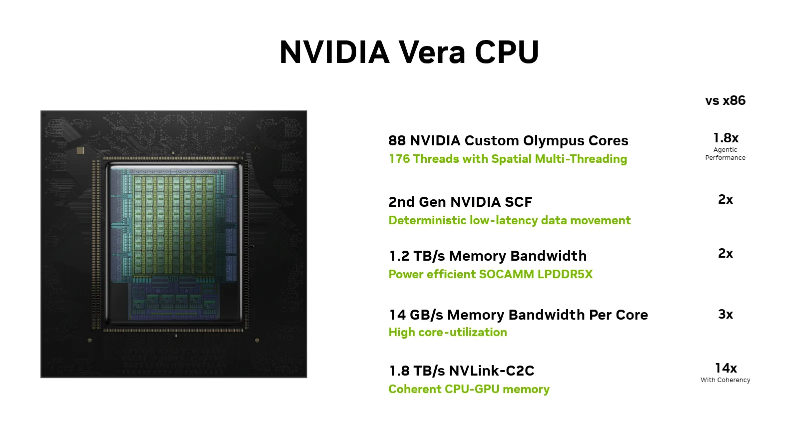 Thông số kỹ thuật của CPU Vera