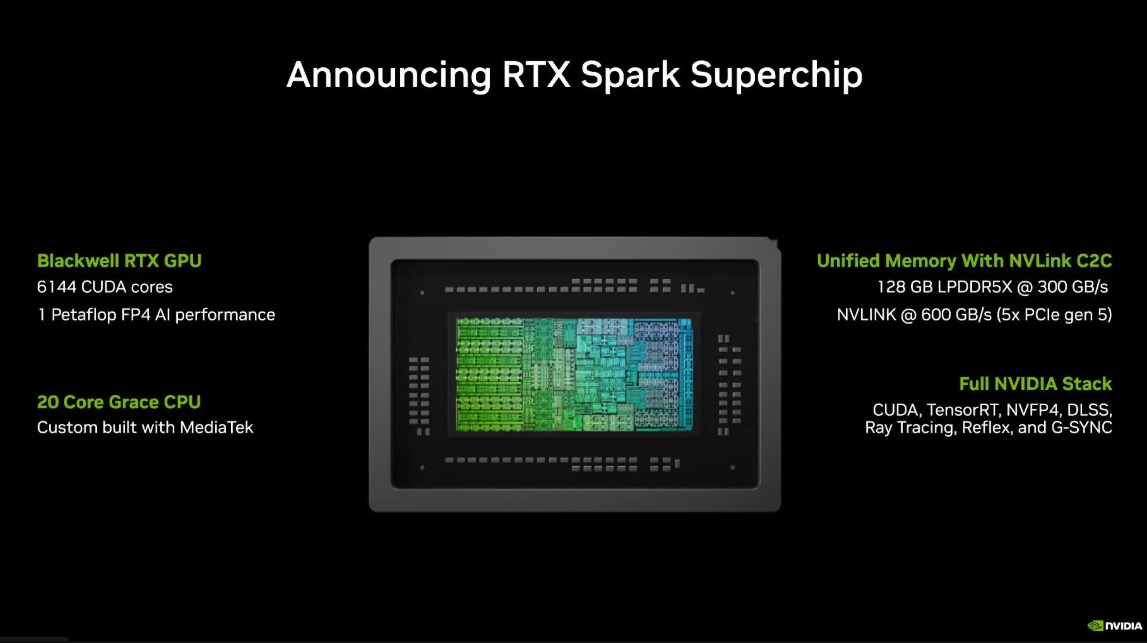 Thông số của bộ xử lý NVIDIA RTX Spark