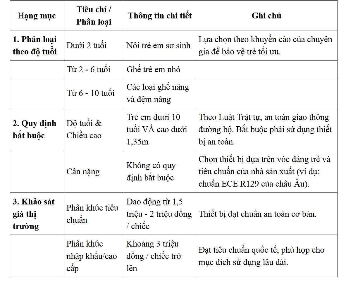 Ghế an toàn ô tô trẻ em: Chọn sao cho đúng chuẩn, loại nào nên mua và nên tránh?