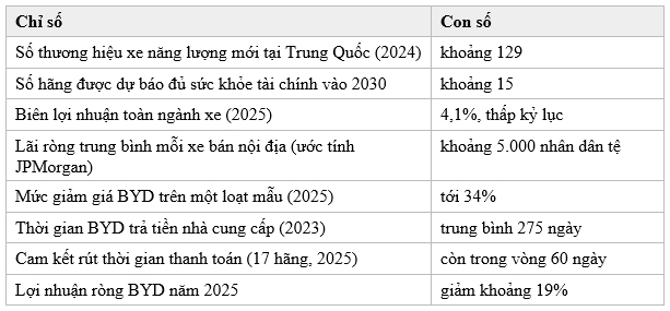 Involution: từ người Trung Quốc nghĩ ra để gọi cuộc chiến giá đang nuốt chửng ngành xe của chính họ