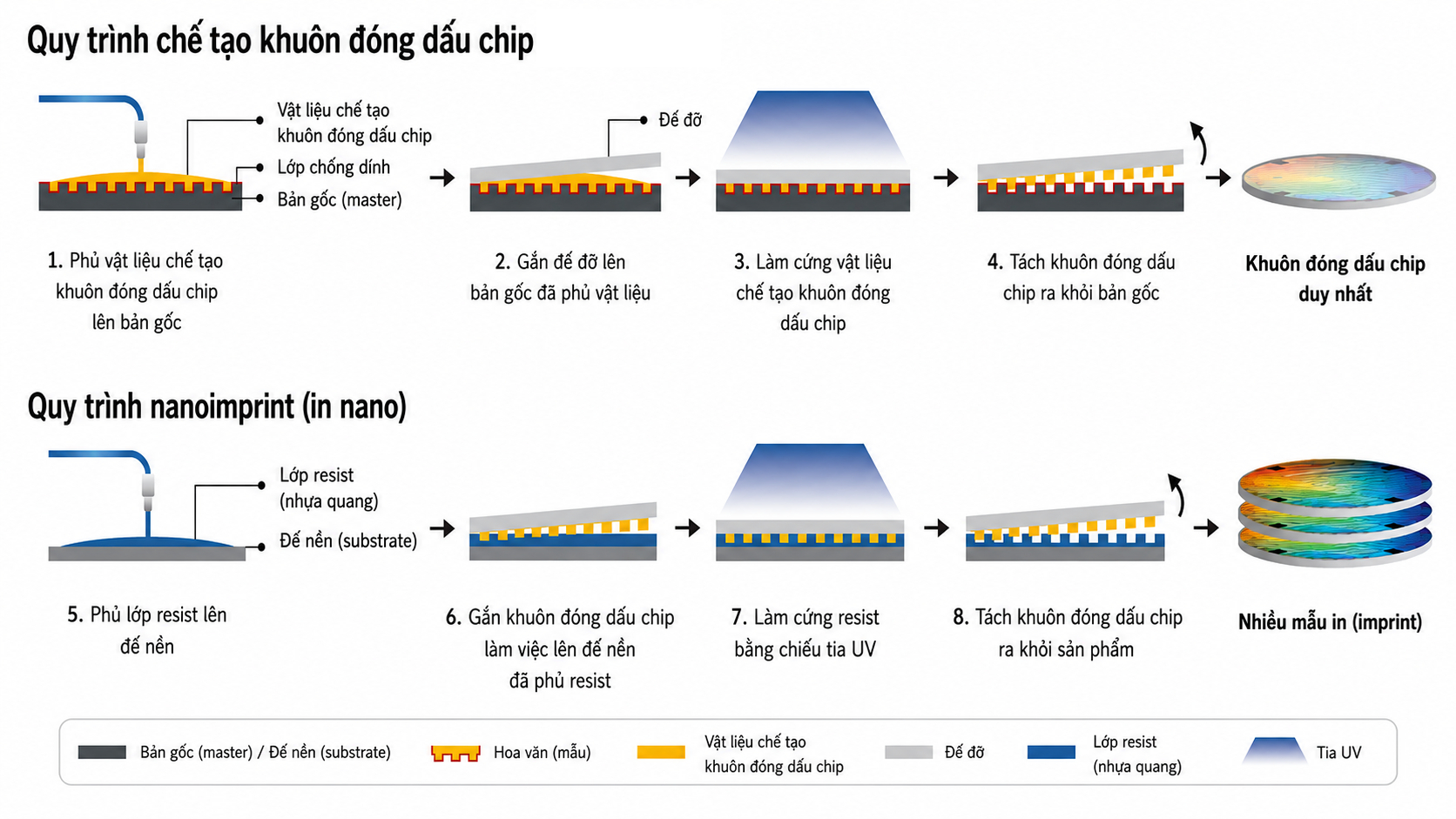 Không cần máy quang khắc của ASML, startup Trung Quốc tuyên bố tìm ra cách sản xuất chip quang học mới, chi phí chỉ bằng 1/10
