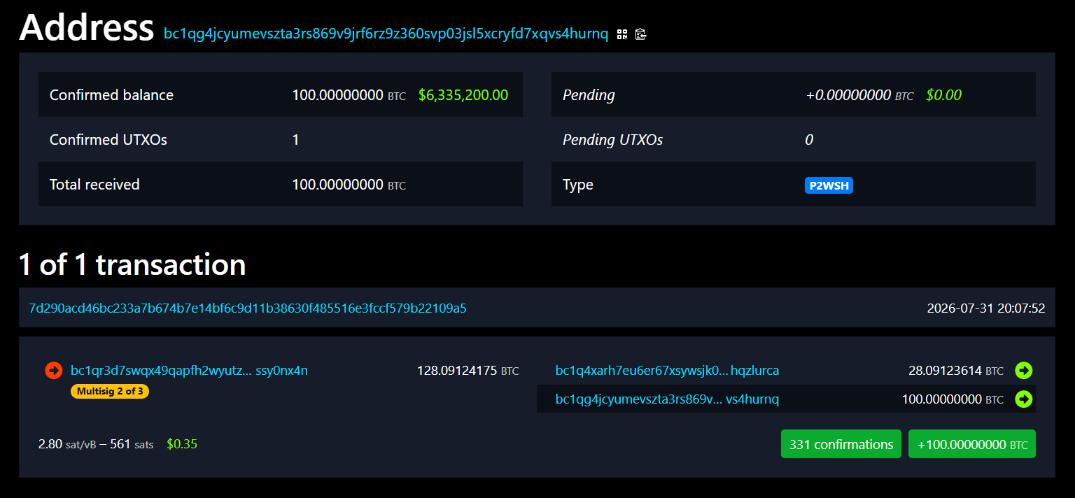 100 BTC trị giá hơn 6 triệu USD đã được chuyển vào địa chỉ vì mà ông Belshe đưa ra