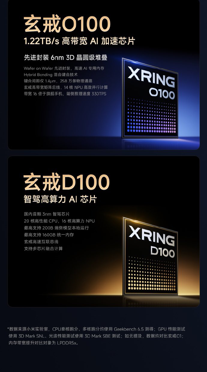 Xiaomi giới thiệu loạt chip mới, không chỉ cho smartphone: Có cả tiến trình 3nm, mở rộng sang AI và xe tự lái