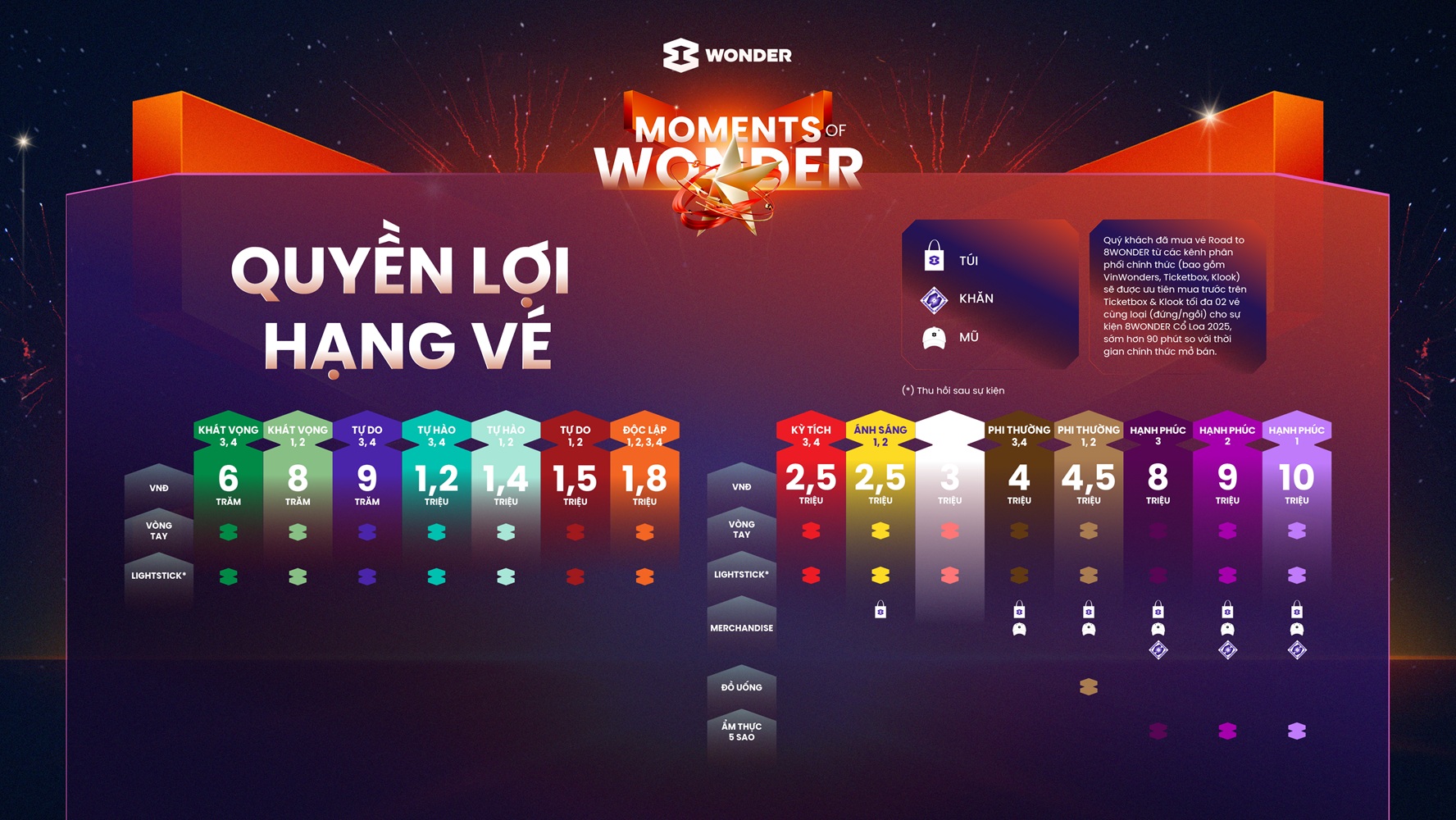 Các hạng vé đi kèm nhiều quyền lợi hấp dẫn. Ảnh: BTC.