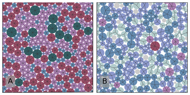 Sự sắp xếp các hạt trong thủy tinh lý tưởng (bên trái) so với thủy tinh thông thường (bên phải).