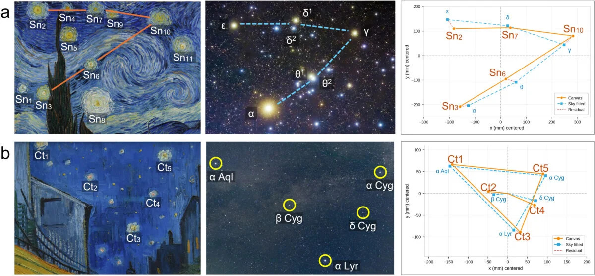 Ảnh: Kim et al., Scientific Reports, 2026