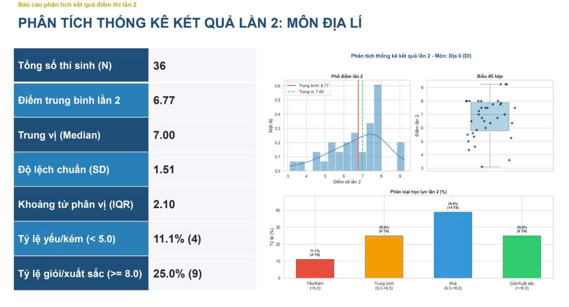 Môn Địa lý
