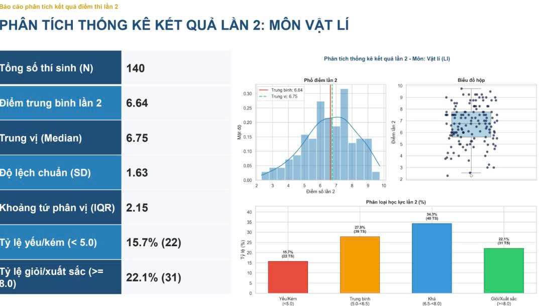 Môn Vật lý