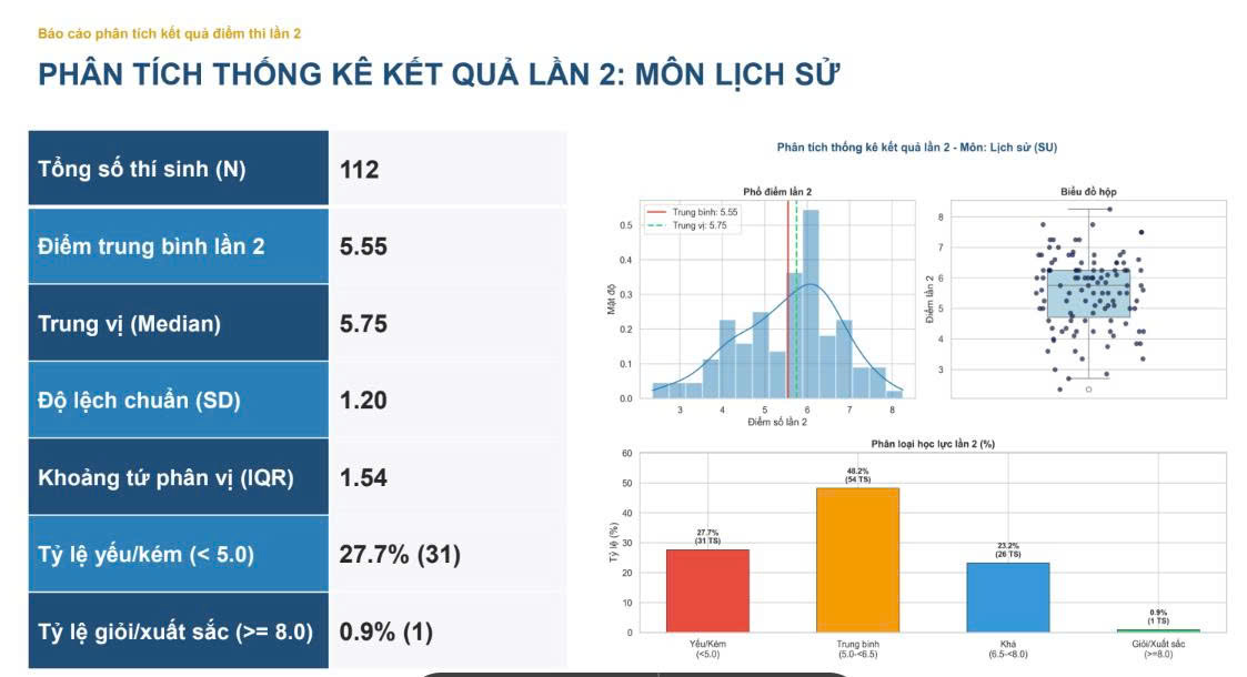 Môn Lịch sử