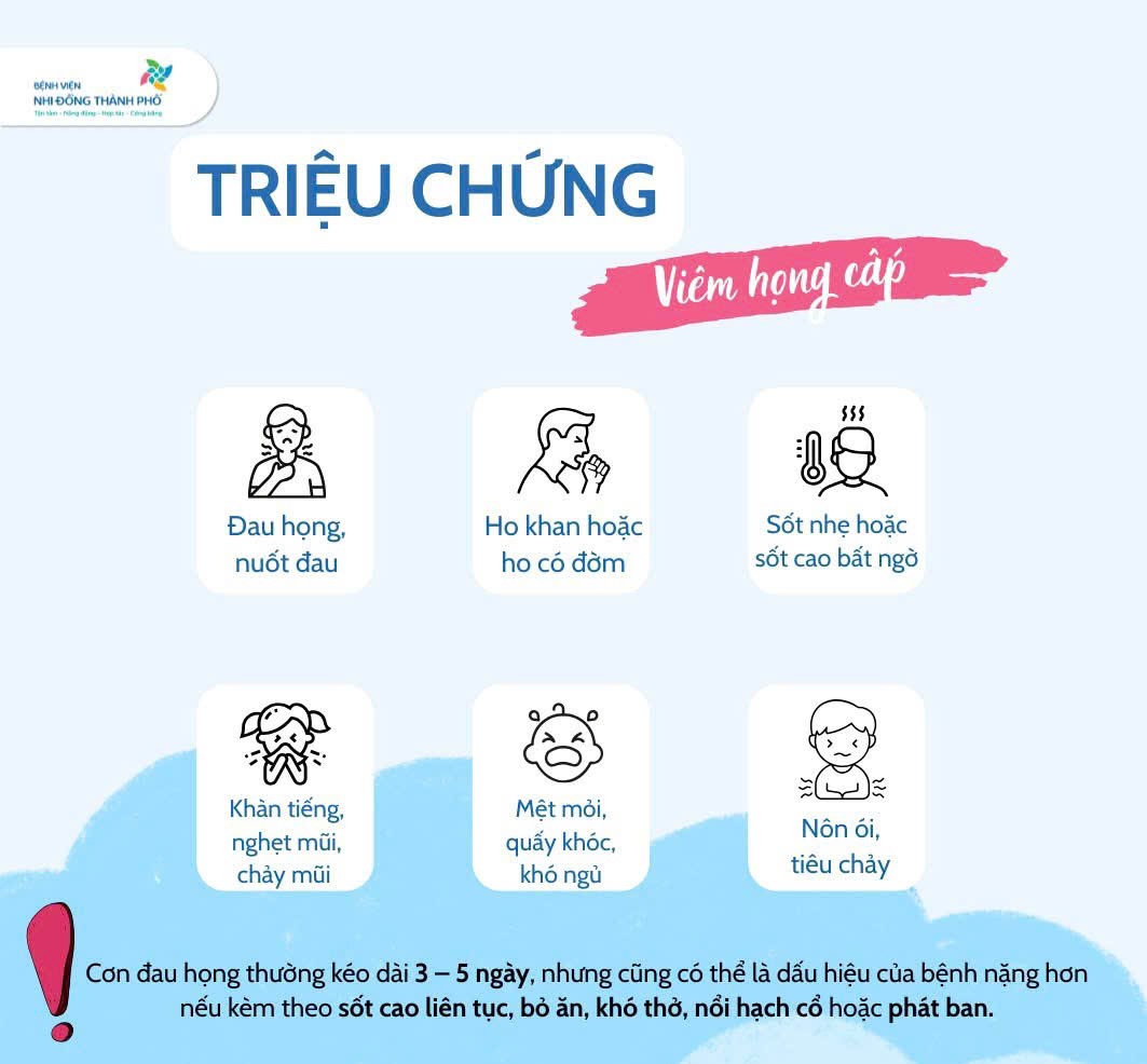 Các triệu chứng viêm họng cấp
