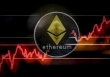 Ether, tiền điện tử lớn thứ 2 thế giới cán mốc kỷ lục 1.700 USD
