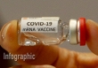 Sự thật về Vaccine COVID-19 mRNA