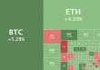 Thị trường tiền điện tử bùng nổ: Ethereum lên mức cao nhất mọi thời đại, Bitcoin cao nhất 3 tuần