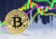 Nhà đầu tư chốt lời, Bitcoin hạ nhiệt, Dogecoin giảm 20%