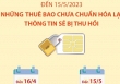Đến 15/5/2023: Những thuê bao chưa chuẩn hóa lại thông tin sẽ bị thu hồi