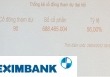 ĐHCĐ thường niên 2022 của Eximbank (EIB) bị hủy