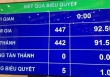 Quốc hội thông qua Luật sửa đổi, bổ sung Luật Xuất cảnh