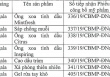 Thu hồi 7 sản phẩm mỹ phẩm nhãn hàng Mangala